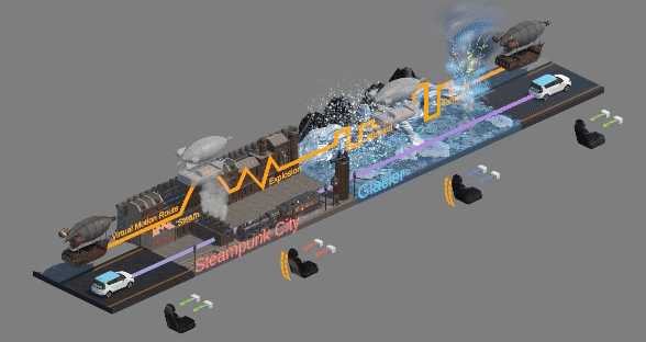 AttraCar: Multisensory In-Car VR with Thermal, Airflow, and Motion Feedback through Built-In Vehicle Systems